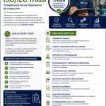 ISO17020