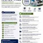 ISO17025